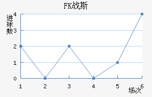 FKս˹