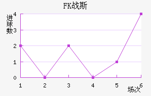 FKս˹