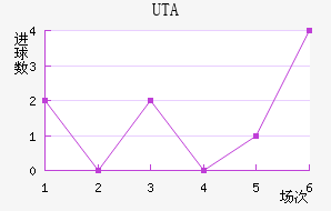 UTA