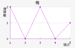 п÷ȿ˹