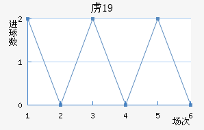 ²ɭU19