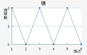 շѶ½