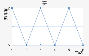 廪