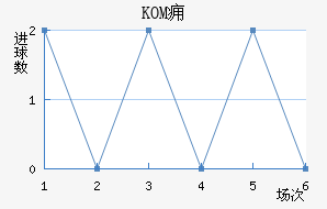KOMӸ