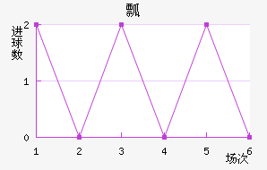 ưŮ