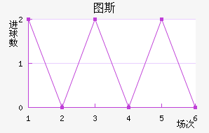 ͼ˹