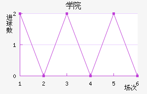 ѧԺ