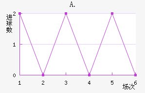 A.Ͻ