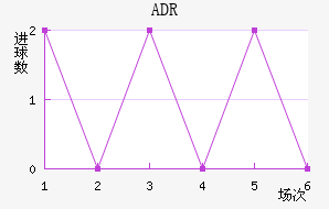 ADR