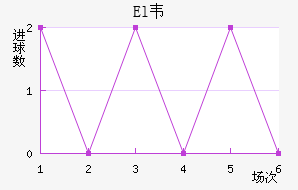 ElΤ