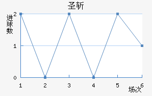 ʥն