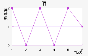 ɹʽ