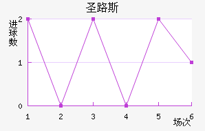 ʥ·˹ǽ