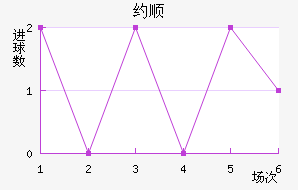 Լ˳ǽ
