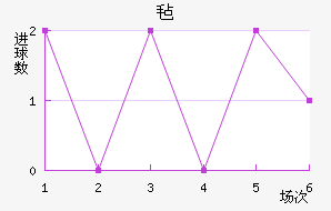 ձ