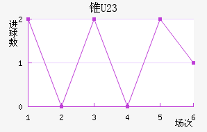 ׶ֶ(U23)