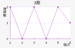 R˹