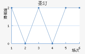 ʥSJ