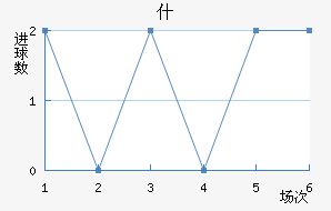 ʲ
