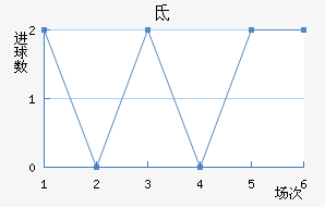 ص³