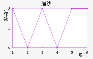 üɳ