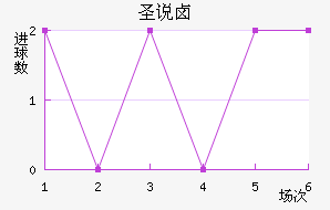 ʥ˵±ؽ