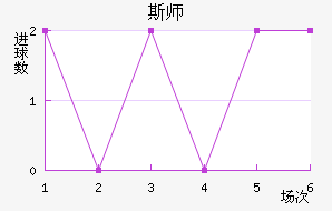 ˹ʦ