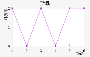 ˹ط