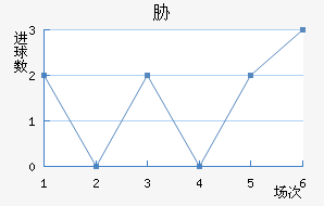 в