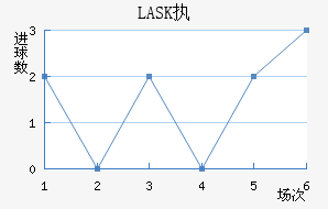 LASKִĽ