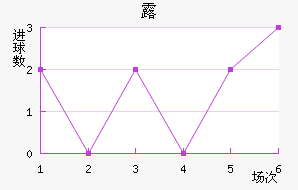 ¶