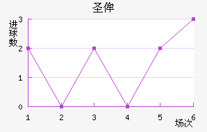 ʥٰ