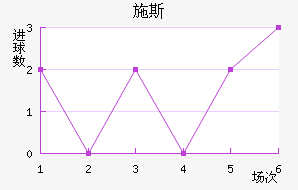 ʩ˹