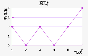 ¶˹ս