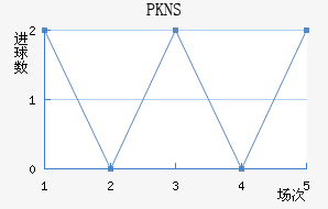 PKNS