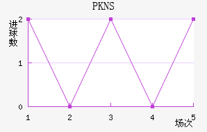 PKNS