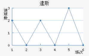 ǲ˹