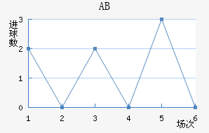 ABɪ