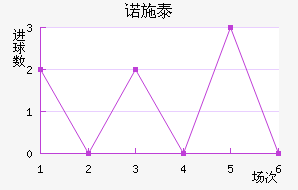 ŵʩ̩ؽ