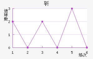 ն