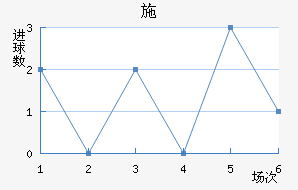 ʩղ