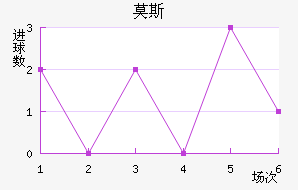 Ī˹˹ʹ