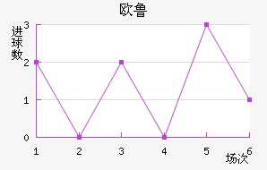 ŷ³