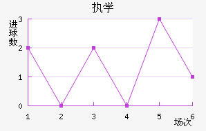 ִѧ