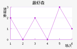 ޵Ϻɭ