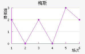 ÷˹