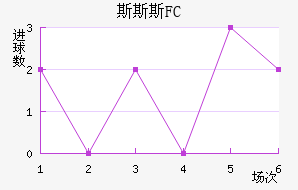 ˹˹˹FC