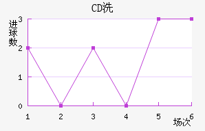 CDϴ