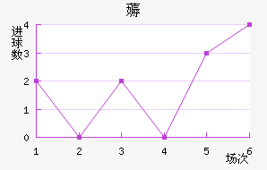 ޶ķؽ