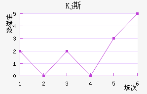 Kj˹